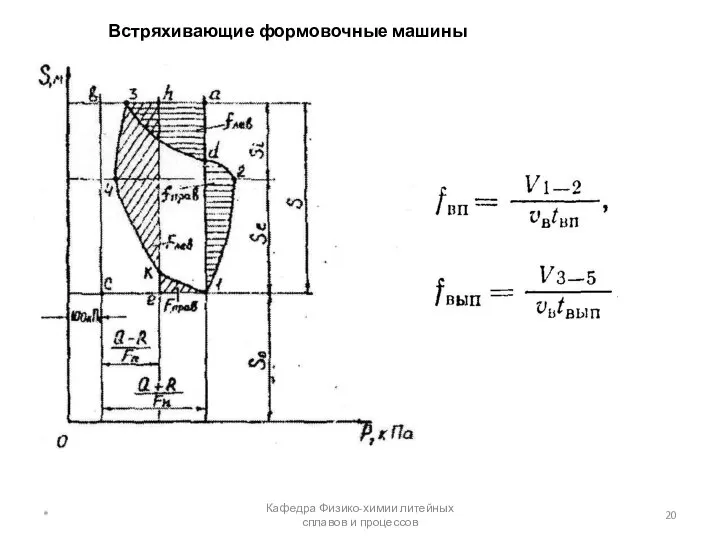 Встряхивающие формовочные машины * Кафедра Физико-химии литейных сплавов и процессов