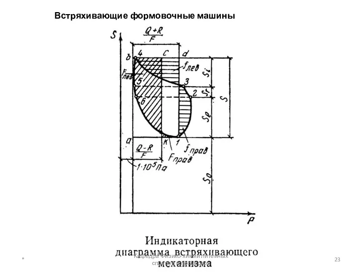 Встряхивающие формовочные машины * Кафедра Физико-химии литейных сплавов и процессов