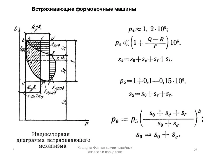 Встряхивающие формовочные машины * Кафедра Физико-химии литейных сплавов и процессов