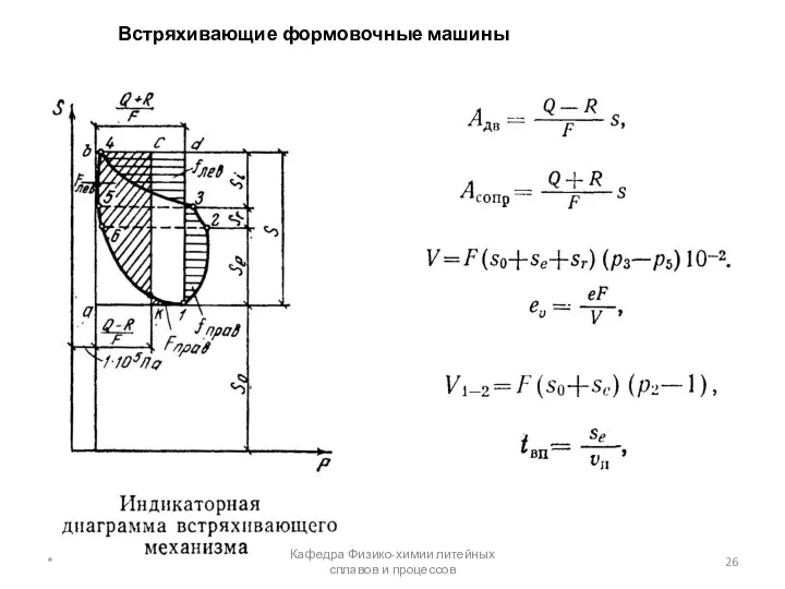 Встряхивающие формовочные машины * Кафедра Физико-химии литейных сплавов и процессов