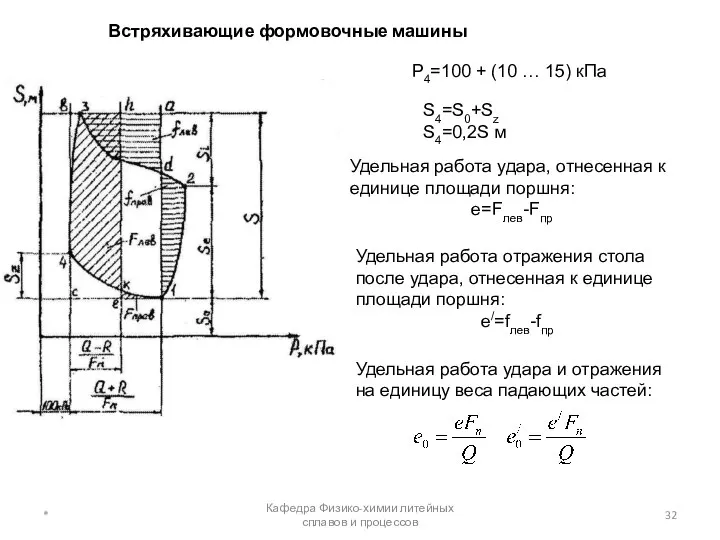 Встряхивающие формовочные машины * Кафедра Физико-химии литейных сплавов и процессов P4=100