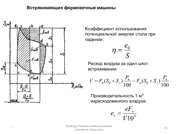 Встряхивающие формовочные машины * Кафедра Физико-химии литейных сплавов и процессов Коэффициент