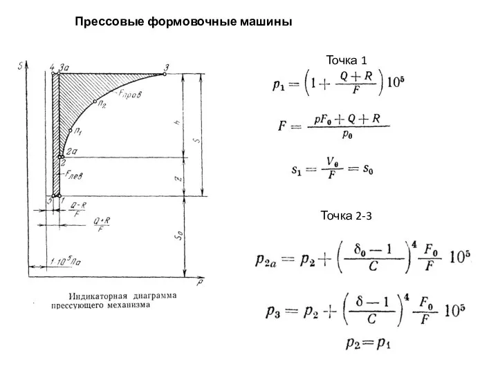 Прессовые формовочные машины Точка 1 Точка 2-3