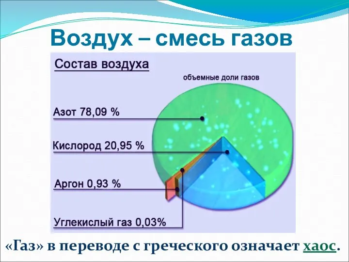 «Газ» в переводе с греческого означает хаос. Воздух – смесь газов