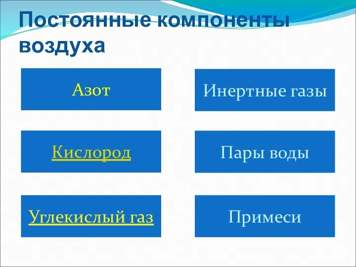 Постоянные компоненты воздуха Азот Кислород Инертные газы Углекислый газ Пары воды Примеси