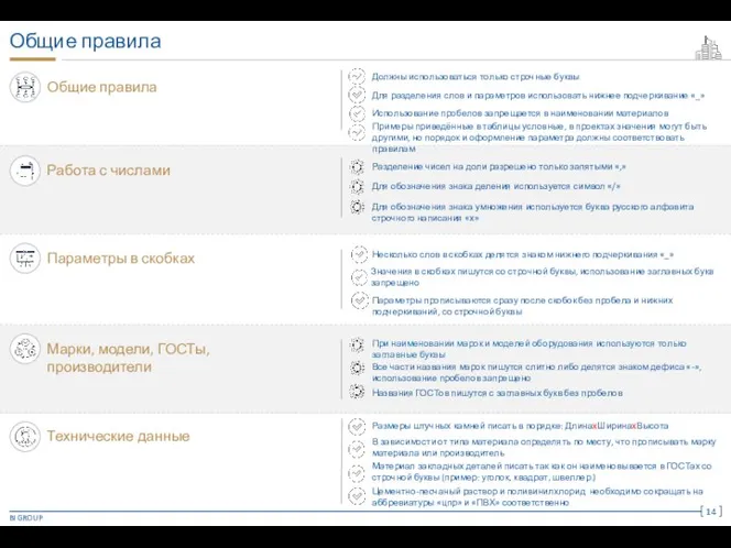 Параметры в скобках Марки, модели, ГОСТы, производители Работа с числами Общие