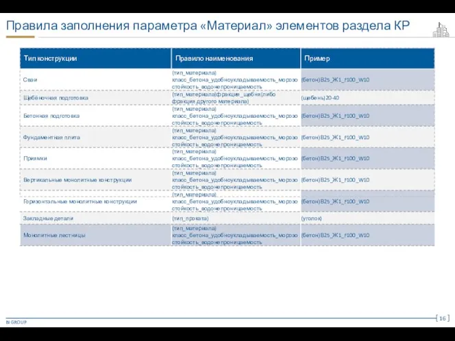 Правила заполнения параметра «Материал» элементов раздела КР BI GROUP