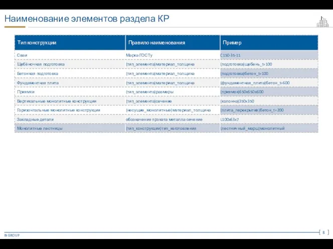 Наименование элементов раздела КР BI GROUP