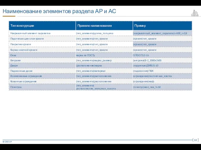 Наименование элементов раздела АР и АС BI GROUP