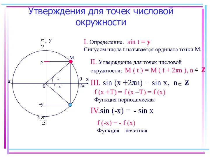 Утверждения для точек числовой окружности х у 0 0 М у