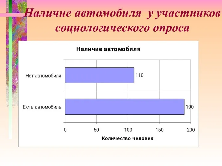 Наличие автомобиля у участников социологического опроса