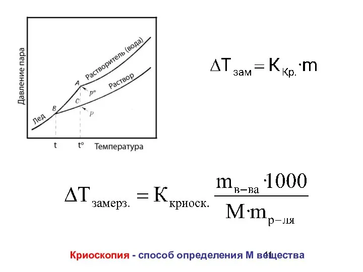 Криоскопия - способ определения М вещества