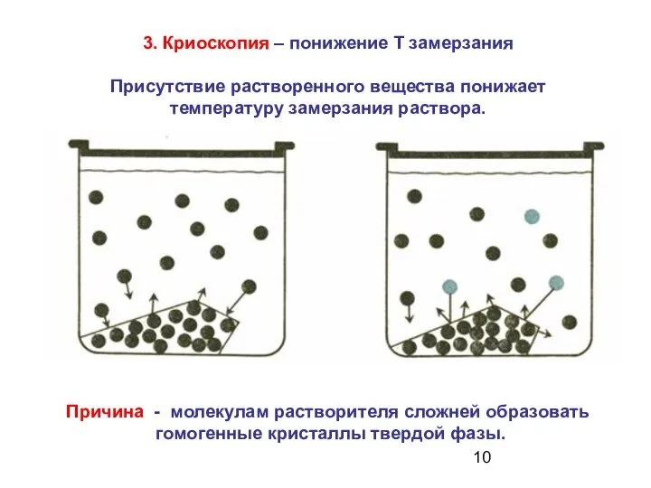 3. Криоскопия – понижение Т замерзания Присутствие растворенного вещества понижает температуру