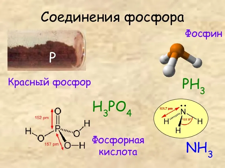 Соединения фосфора Красный фосфор P PH3 Фосфин Фосфорная кислота H3PO4 NH3