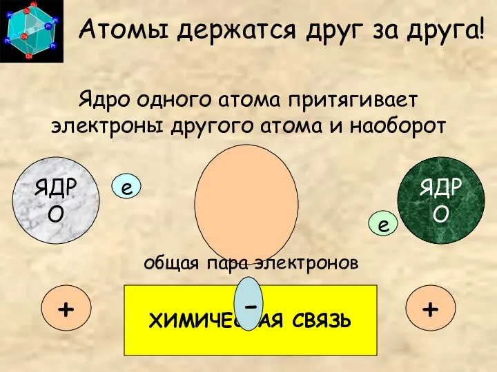 Атомы держатся друг за друга! Ядро одного атома притягивает электроны другого