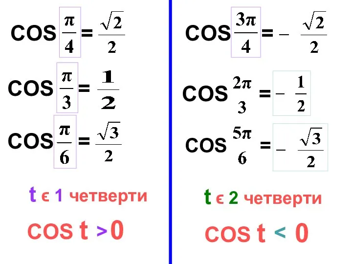 COS = COS = COS = COS t 0 t ϵ