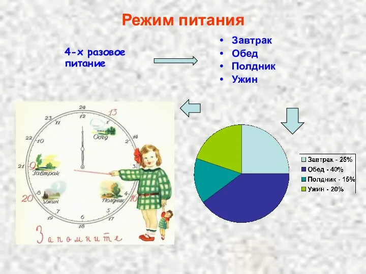 Режим питания Завтрак Обед Полдник Ужин 4-х разовое питание