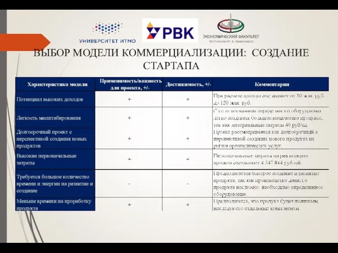 ВЫБОР МОДЕЛИ КОММЕРЦИАЛИЗАЦИИ: СОЗДАНИЕ СТАРТАПА