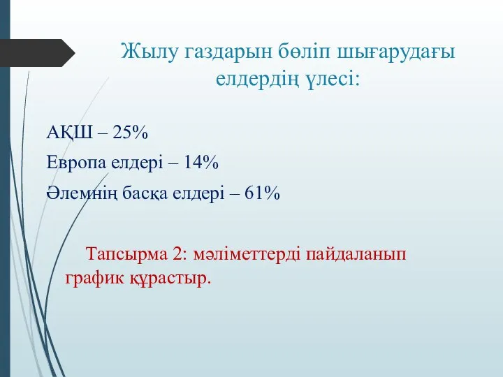 Жылу газдарын бөліп шығарудағы елдердің үлесі: АҚШ – 25% Европа елдері