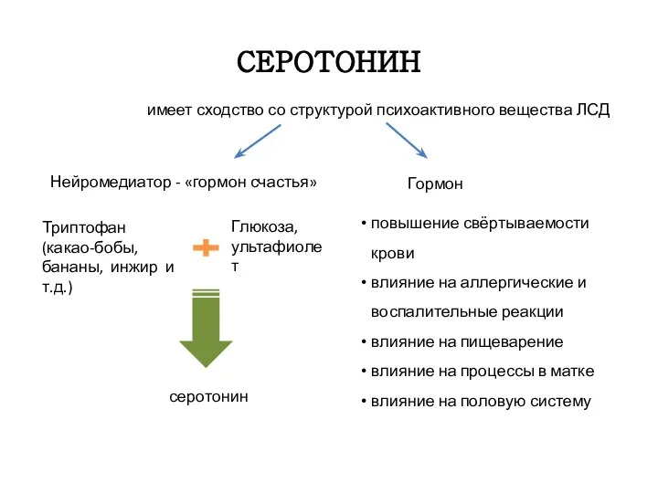 СЕРОТОНИН Нейромедиатор - «гормон счастья» Гормон повышение свёртываемости крови влияние на