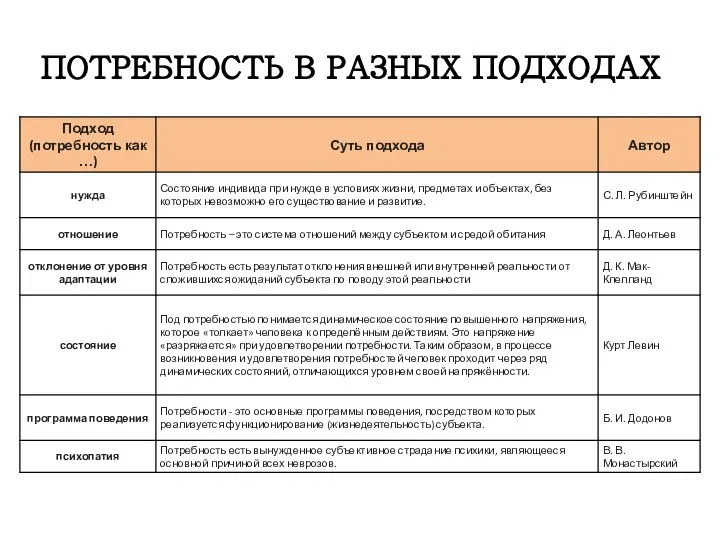 ПОТРЕБНОСТЬ В РАЗНЫХ ПОДХОДАХ