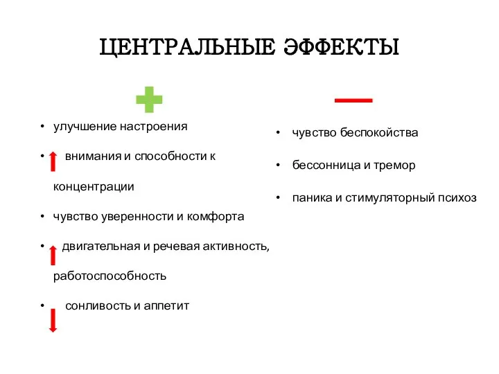 улучшение настроения внимания и способности к концентрации чувство уверенности и комфорта