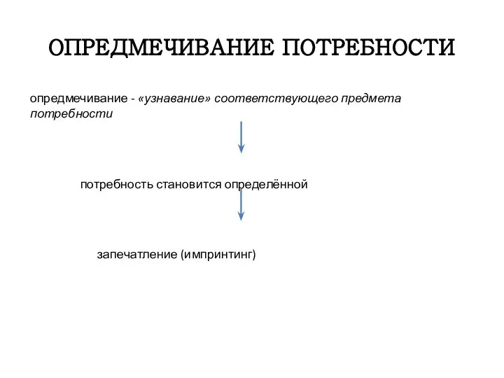 ОПРЕДМЕЧИВАНИЕ ПОТРЕБНОСТИ опредмечивание - «узнавание» соответствующего предмета потребности потребность становится определённой запечатление (импринтинг)