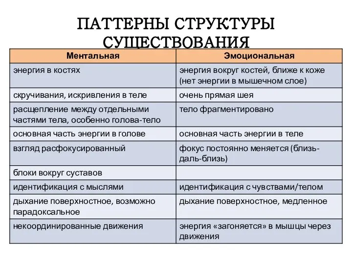 ПАТТЕРНЫ СТРУКТУРЫ СУЩЕСТВОВАНИЯ