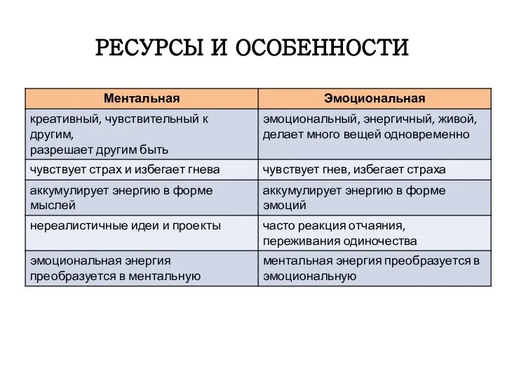 РЕСУРСЫ И ОСОБЕННОСТИ