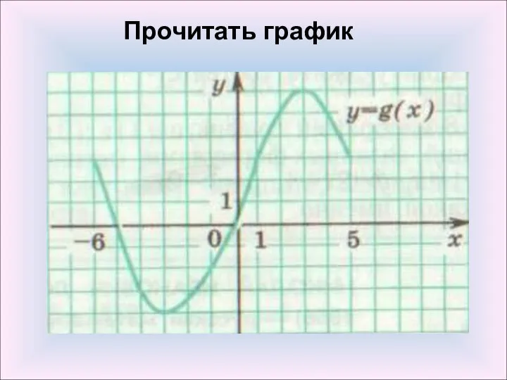 Прочитать график