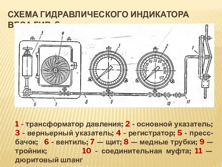 СХЕМА ГИДРАВЛИЧЕСКОГО ИНДИКАТОРА ВЕСА ГИВ-6 1 - трансформатор давления; 2 -