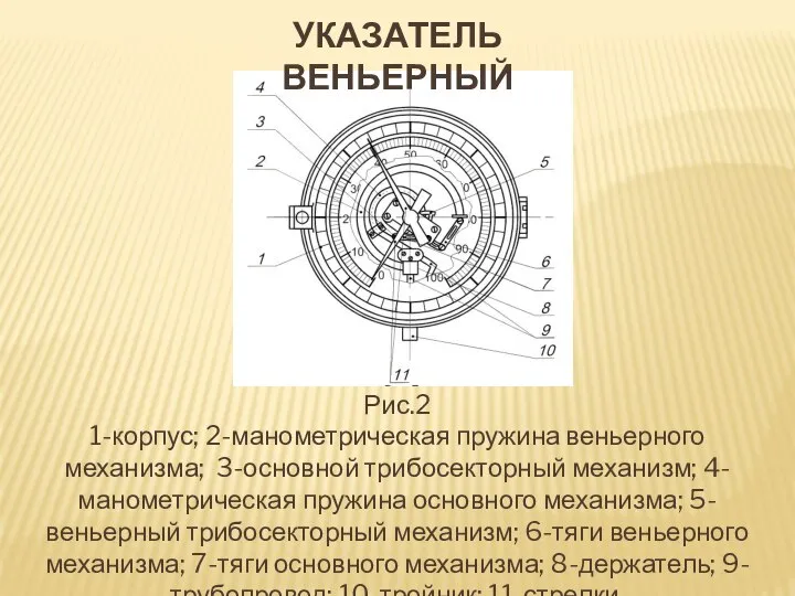 Рис.2 1-корпус; 2-манометрическая пружина веньерного механизма; 3-основной трибосекторный механизм; 4-манометрическая пружина