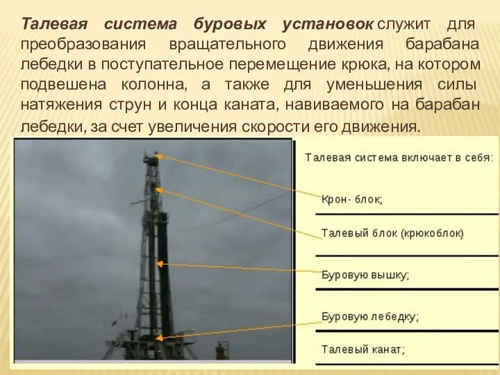 Талевая система буровых установок служит для преобразования вращательного движения барабана лебедки