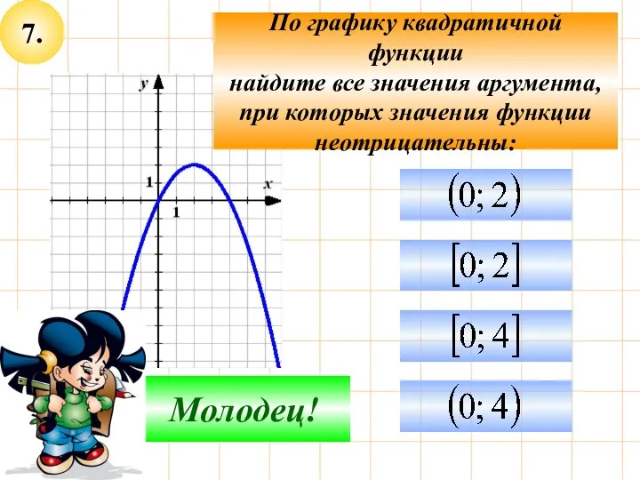 7. Не верно! Молодец! По графику квадратичной функции найдите все значения