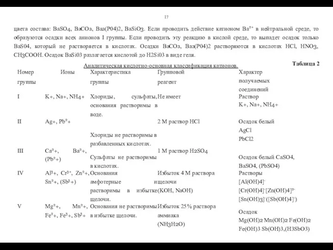 17 цвета состава: BaSO4, ВаСОз, Ваз(Р04)2, BaSiO3. Если проводить действие катионом