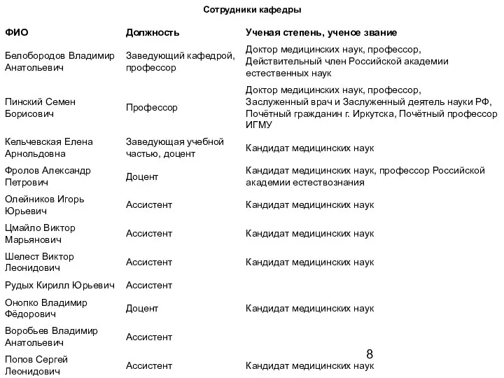 Сотрудники кафедры