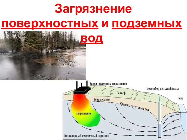 Загрязнение поверхностных и подземных вод