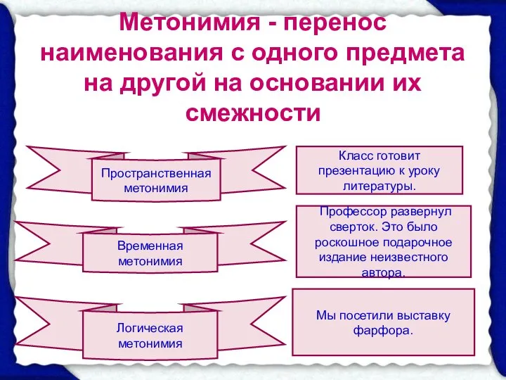 Метонимия - перенос наименования с одного предмета на другой на основании