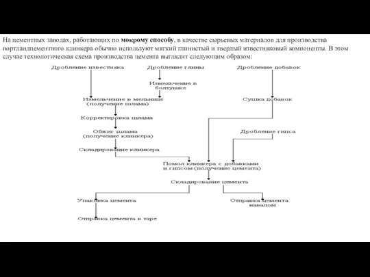 На цементных заводах, работающих по мокрому способу, в качестве сырьевых материалов