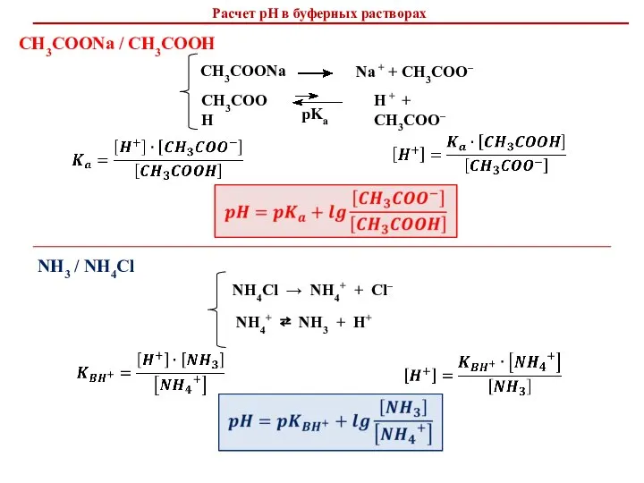 CH3COOH CH3COONa H + + CH3COO– Na + + CH3COO– Расчет