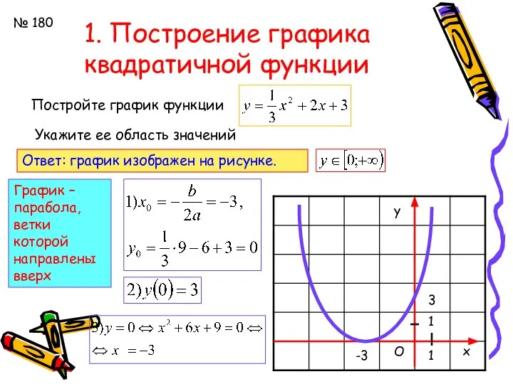 1. Построение графика квадратичной функции № 180 Постройте график функции Укажите