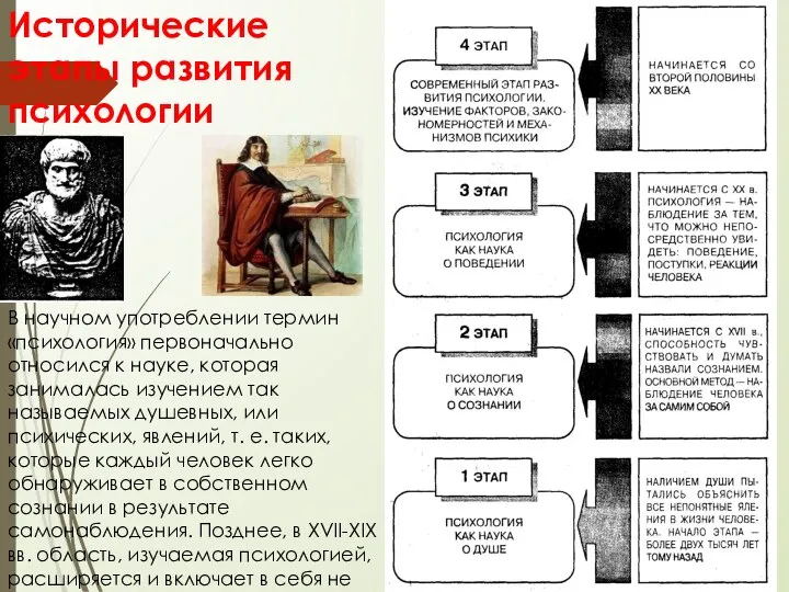 Исторические этапы развития психологии (А.М.Маклаков) В научном употреблении термин «психология» первоначально