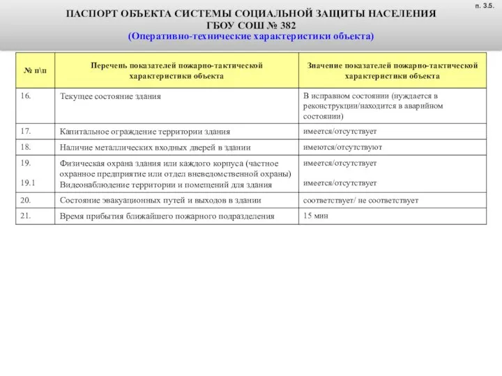 ПАСПОРТ ОБЪЕКТА СИСТЕМЫ СОЦИАЛЬНОЙ ЗАЩИТЫ НАСЕЛЕНИЯ ГБОУ СОШ № 382 (Оперативно-технические характеристики объекта) п. 3.5.