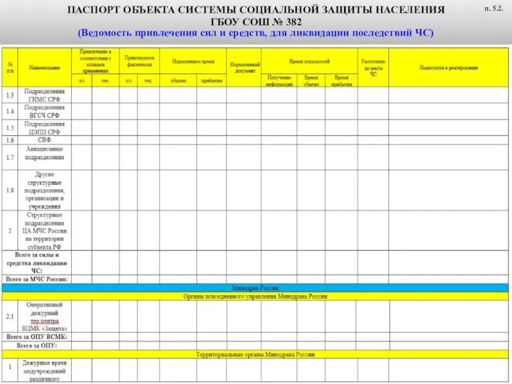 ПАСПОРТ ОБЪЕКТА СИСТЕМЫ СОЦИАЛЬНОЙ ЗАЩИТЫ НАСЕЛЕНИЯ ГБОУ СОШ № 382 (Ведомость
