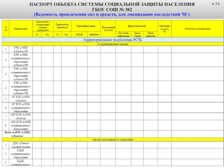 ПАСПОРТ ОБЪЕКТА СИСТЕМЫ СОЦИАЛЬНОЙ ЗАЩИТЫ НАСЕЛЕНИЯ ГБОУ СОШ № 382 (Ведомость