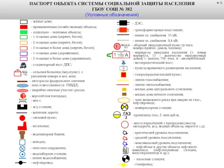 - жилые дома; - промышленные (хозяйственные) объекты; - социально – значимые