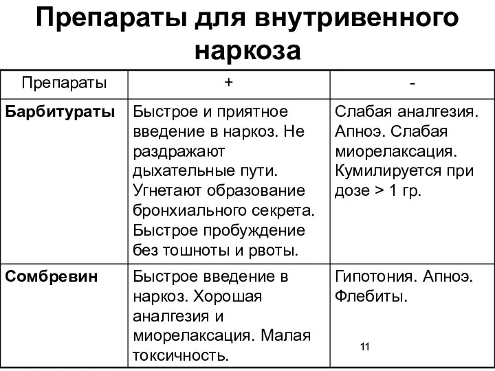 Препараты для внутривенного наркоза