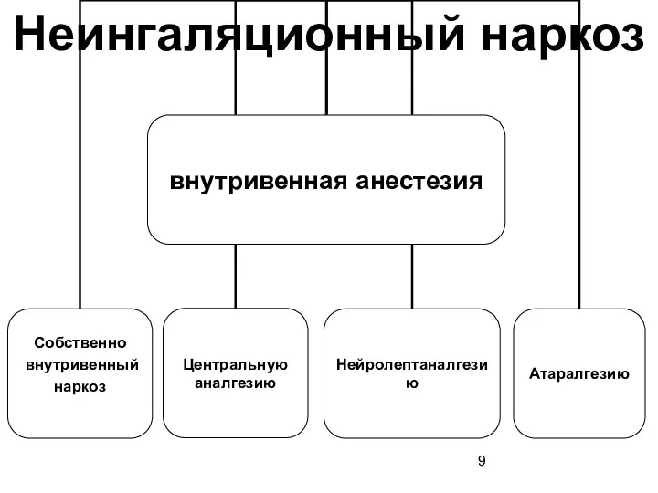 Неингаляционный наркоз