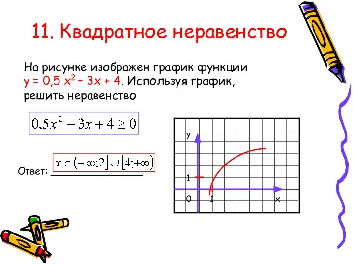 11. Квадратное неравенство 1 1 х у 0 На рисунке изображен