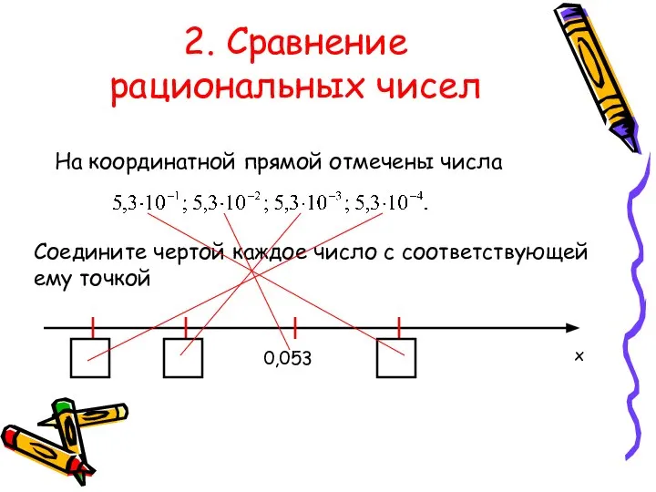 2. Сравнение рациональных чисел На координатной прямой отмечены числа Соедините чертой